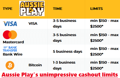 Aussie Play Casino banking cashout options