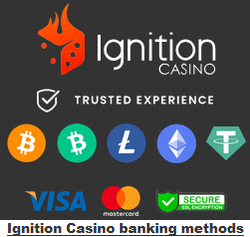 Ignition Casino banking methods