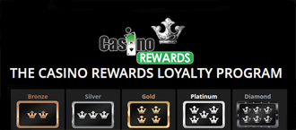 Casino Rewards loyaly program - six status levels