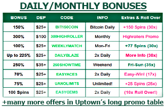 Part of Uptown Aces' daily/monthly promotions table